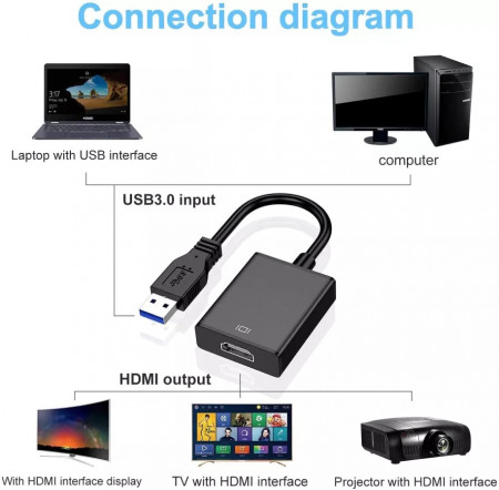 Anúncio: ADAPTADOR USB 3.0/ HDMI